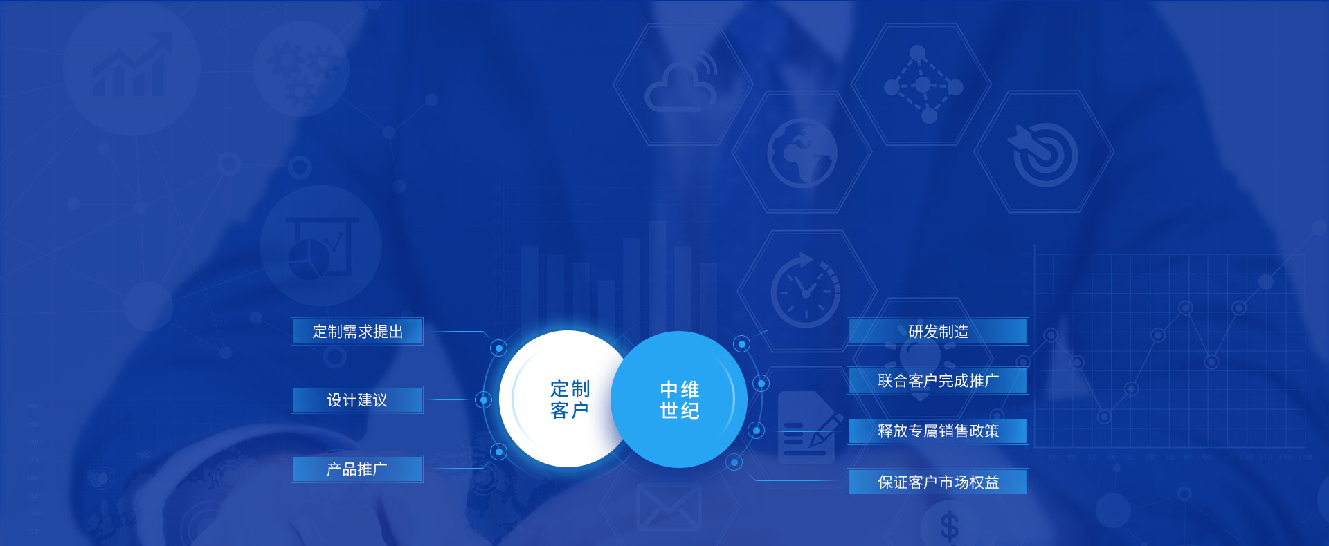 是定制更是聯(lián)合營(yíng)銷(xiāo)